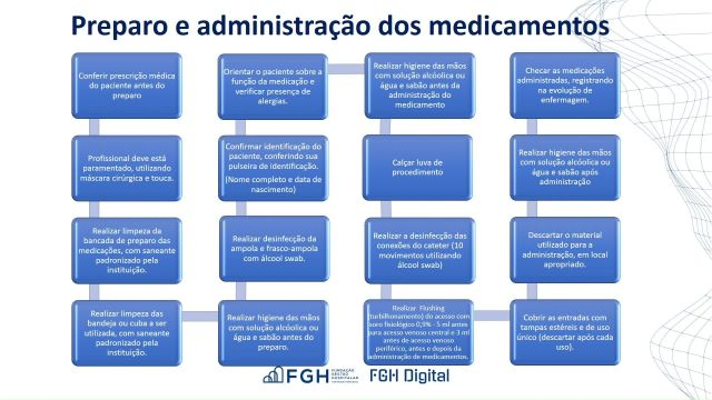BOAS PRÁTICAS NO MANUSEIO, ARMAZENAMENTO, PREPARO E ADMINISTRAÇÃO DOS MEDICAMENTOS PELA ENFERMAGEM ‐ Feito com o Clipchamp (3)
