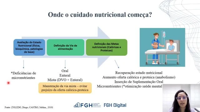 Cuidado Nutricional Pós Cuidados Intensivos