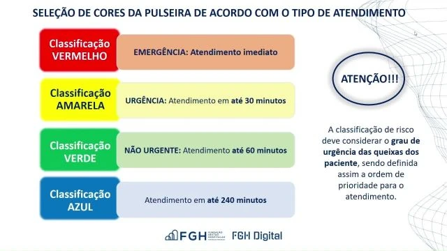 Classificação de risco completo ‐