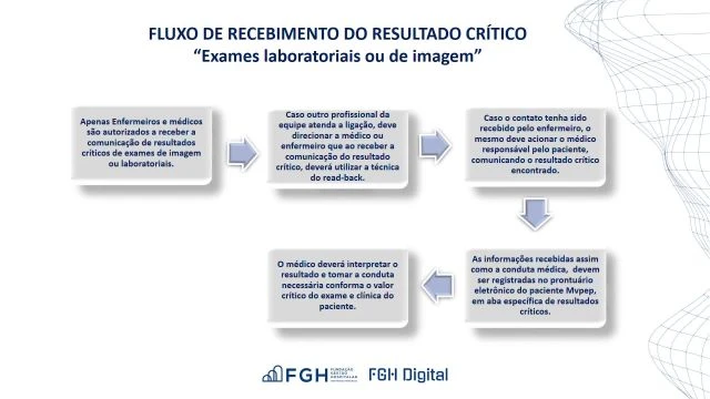 COMUNICAÇÃO DE RESULTADO CRÍTICO - DEMAIS EQUIPES-