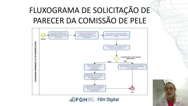 COMISSÃO - FLUXO PARECER E DESBRIDAMENTO