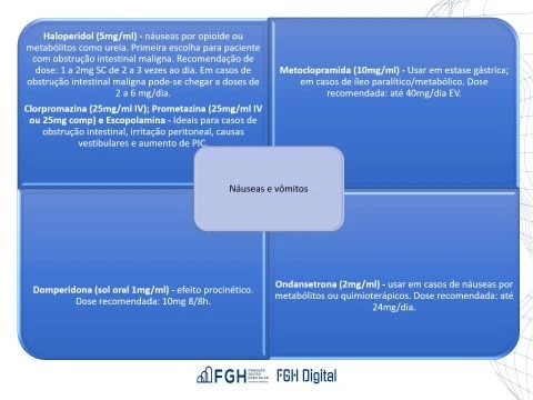 manejo de sintomas em ccpp parte 2