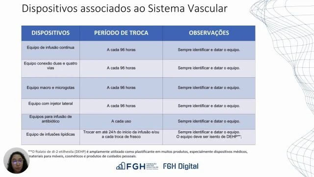 Treinamento protocolo de recomendação de periodo de troca de dispositivos