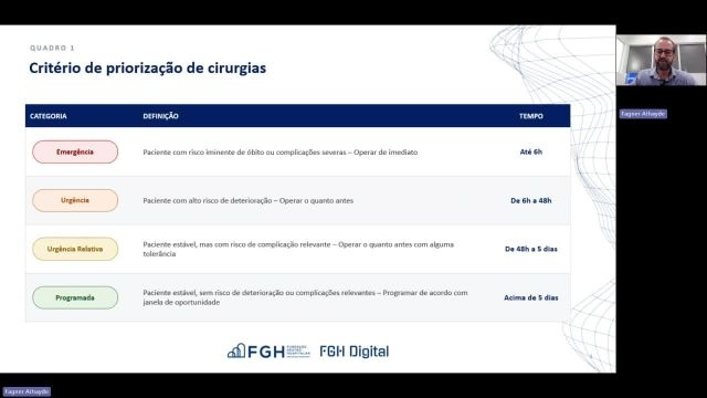 Priorização de cirurgias final