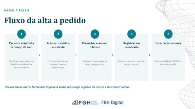 Protocolo de evasão
